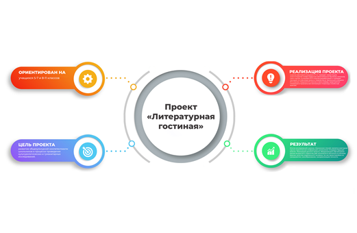 Проект ЛИТЕРАТУРНАЯ ГОСТИНАЯ